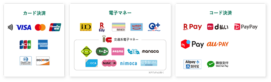 カード決済 電子マネー QR決済